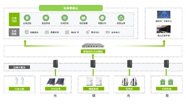 AI赋能 · 云端智控丨拓邦股份发布零碳云光储充一体化云平台(图2)