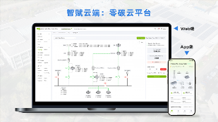 AI赋能 · 云端智控丨拓邦股份发布零碳云光储充一体化云平台(图3)