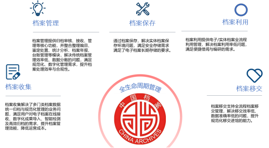 赋能数字档案应用 首都信息创新推出红藤档案系统(图2)