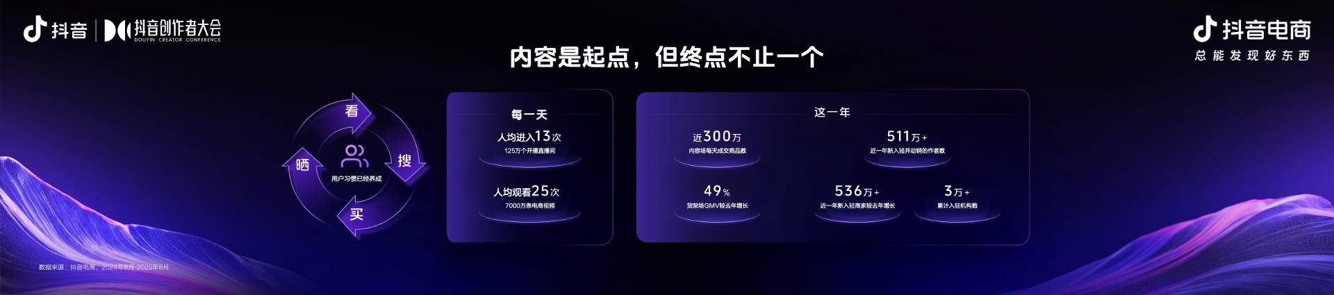 2025抖音电商作者交流专场举办，发布平台全新导向：好内容有标准、经营有规范、成长有扶持(图1)