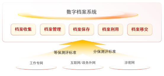 赋能数字档案应用 首都信息创新推出红藤档案系统(图3)