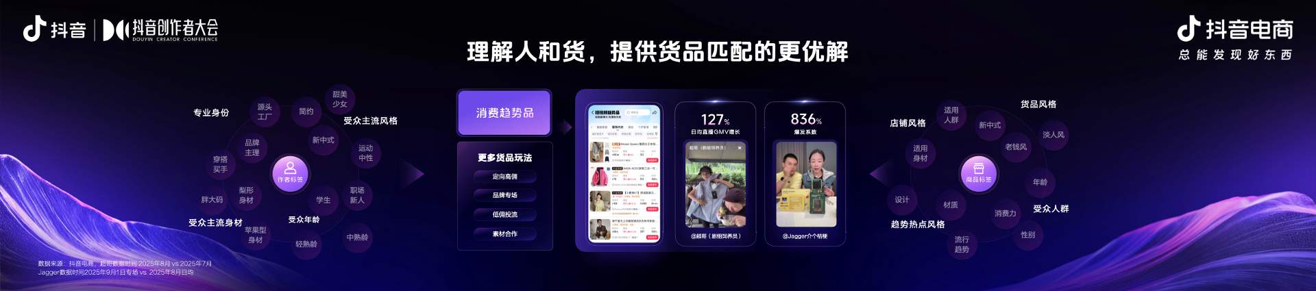 2025抖音电商作者交流专场举办，发布平台全新导向：好内容有标准、经营有规范、成长有扶持(图7)