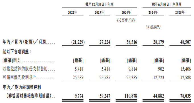 不同集团(06090)：打新热潮持续，详解高端母婴标杆企业的长期配置价值(图1)