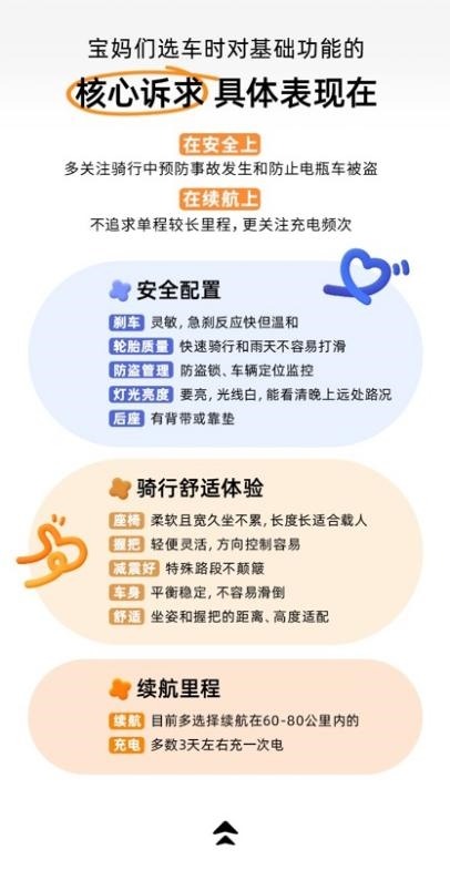 宝宝树X九号公司X艾瑞咨询发布《2025年年轻宝妈电动车出行白皮书》，洞察新一代妈妈出行新趋势(图7)
