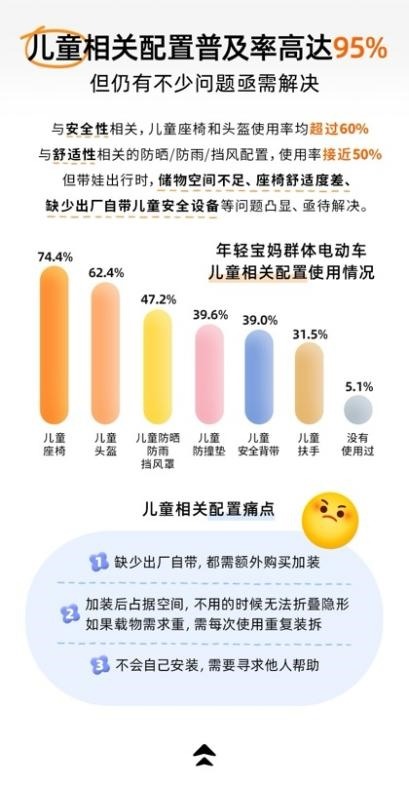 宝宝树X九号公司X艾瑞咨询发布《2025年年轻宝妈电动车出行白皮书》，洞察新一代妈妈出行新趋势(图5)