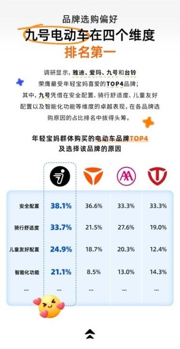 宝宝树X九号公司X艾瑞咨询发布《2025年年轻宝妈电动车出行白皮书》，洞察新一代妈妈出行新趋势(图10)