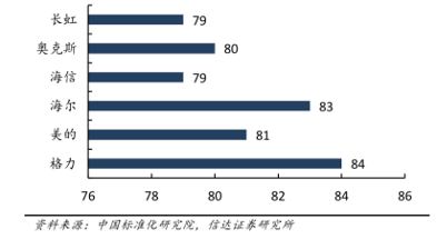 启用五位数服务专线+十年免费包修，格力服务体系战略解码！(图3)