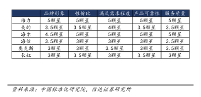 启用五位数服务专线+十年免费包修，格力服务体系战略解码！(图4)