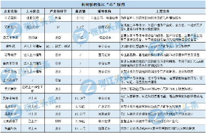 科创板的张江“芯”版图(图1)