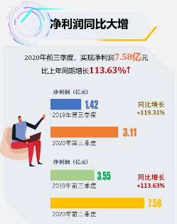 陈南翔功成身退，华润微募资50亿主攻功率半导体封测(图2)