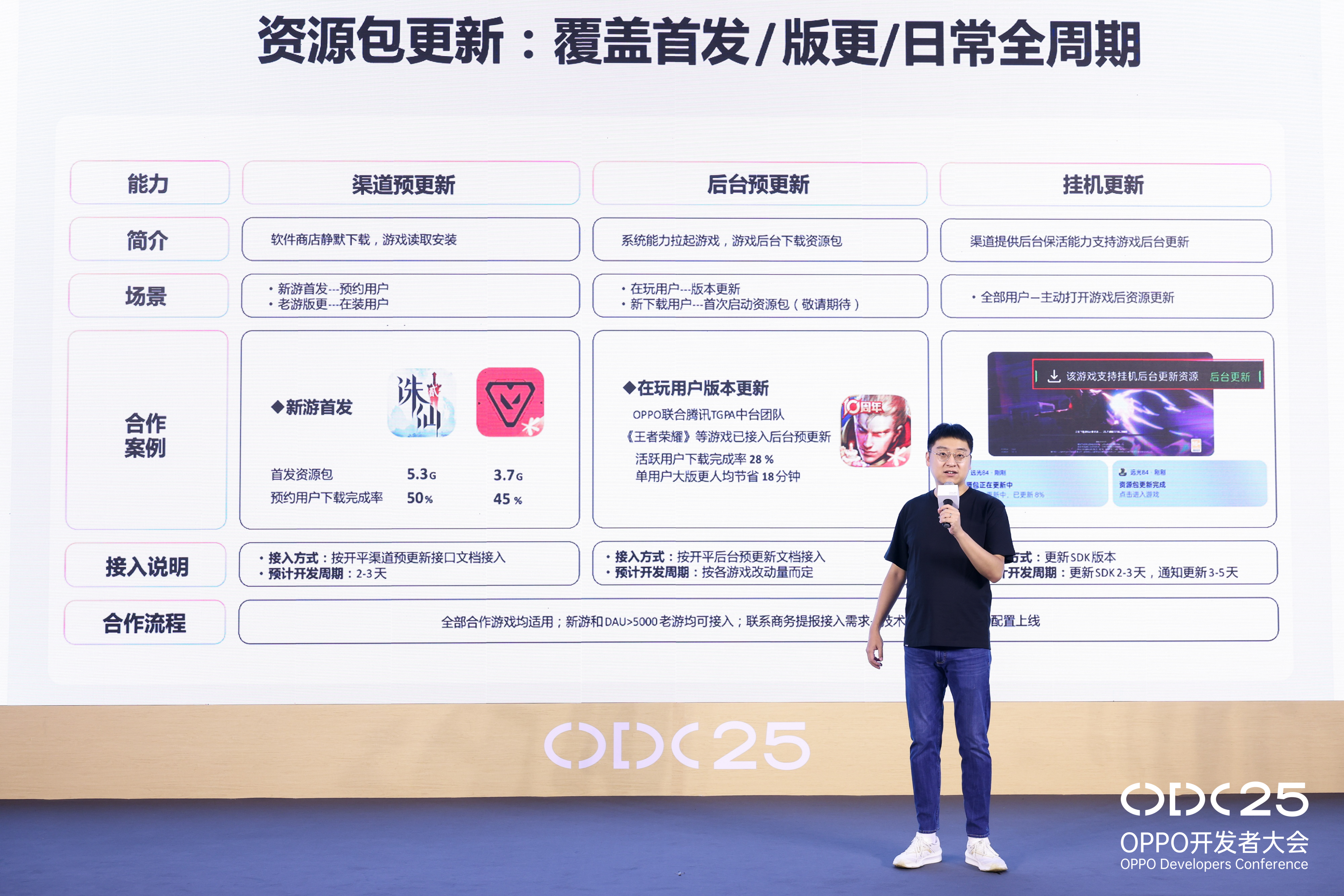 OPPO游戏生态双向升级：系统能力与双端互通共振，驱动增长新势能(图1)