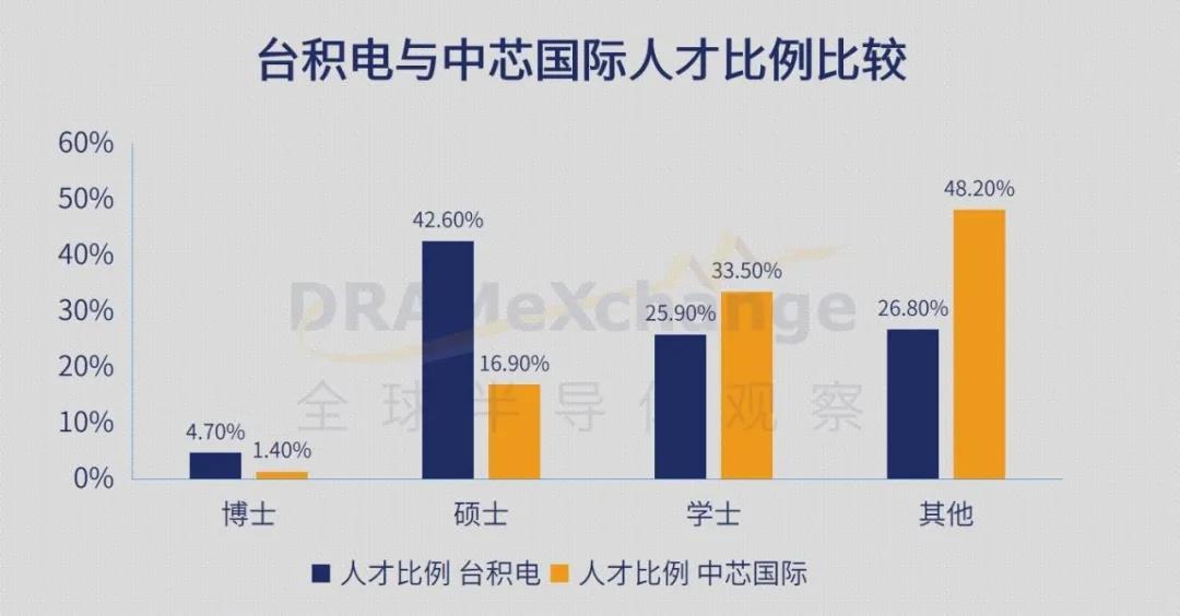 中国首个集成电路大学正式揭牌，能解决人才培养的所有问题吗？(图1)