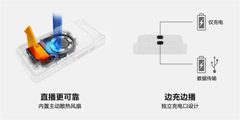 随时随地快速开播，高速传输创作无界(图6)