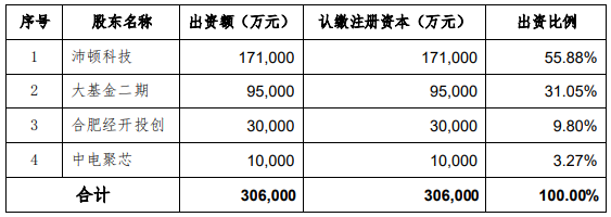 大基金二期加入，深科技投资存储先进封测与模组制造项目(图1)