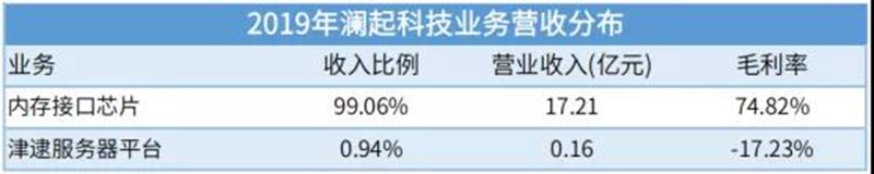 7家存储相关公司业绩盘点,谁才是盈利王?(图5) 7家存储相关公司业绩盘点,谁才是盈利王?(图5)