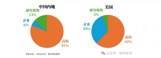 【首发|IEDM 2025放榜】北京大学以21篇论文蝉联全球第一,长鑫存储领跑产业界(图7) 【首发|IEDM 2025放榜】北京大学以21篇论文蝉联全球第一,长鑫存储领跑产业界(图7)
