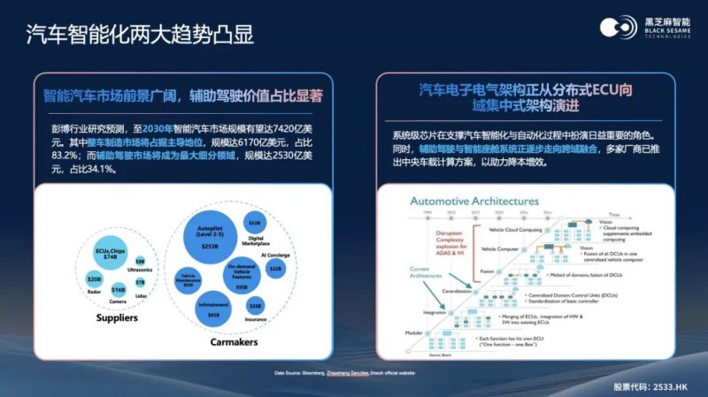 智能汽车+机器人双线布局，黑芝麻智能锚定端侧AI芯片创新(图2)