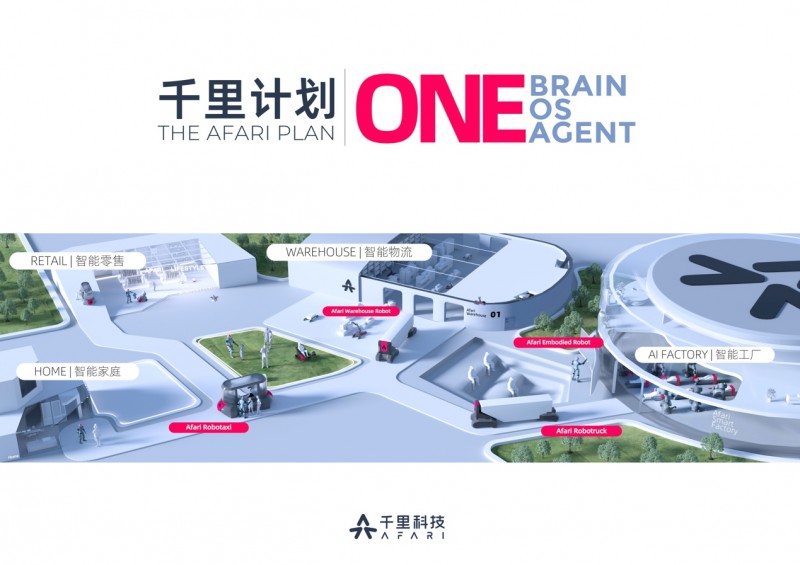 千里科技AI战略布局完成第一步，新品牌、新计划开启新阶段(图9)