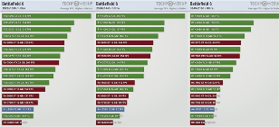 双11装机进行时，技嘉显卡带你纵横《战地6》(图2)