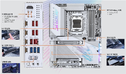 技嘉发布X3D系列主板：专为AMD X3D处理器打造，游戏性能提升高达25%(图1)