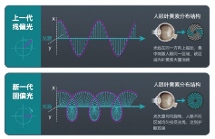 双11健康电竞新选择：EVNIA弈威双核电竞显示器，守护你的游戏视界！(图4)