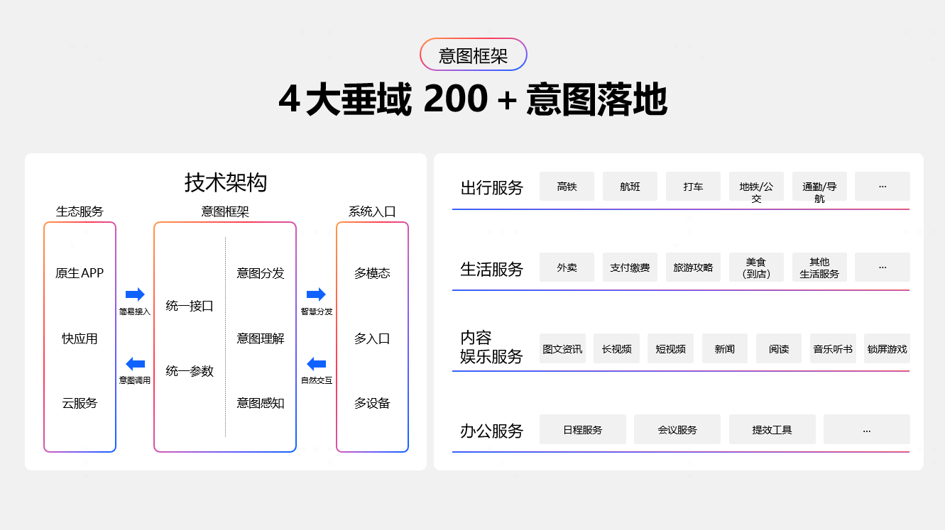 OPPO智慧服务吹起AI之风，移动开发拨云见日(图6)