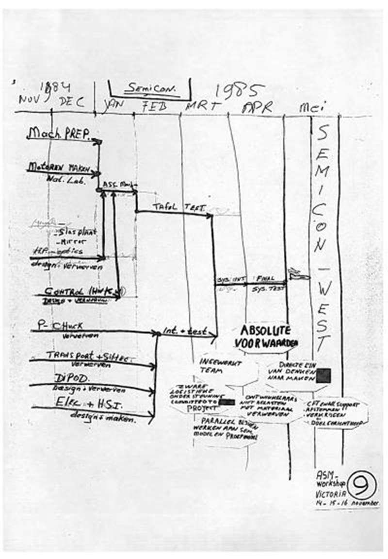 首次披露!ASML不为人知的崛起故事(图4) 首次披露!ASML不为人知的崛起故事(图4)
