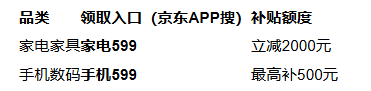 2025年双十一从什么时候开始到什么时候结束？10月9日开始到11月14日结束附红包口令和满减规则一览(图7)