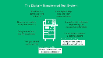 通过改善生产测试来提高产品质量(图1) 通过改善生产测试来提高产品质量(图1)