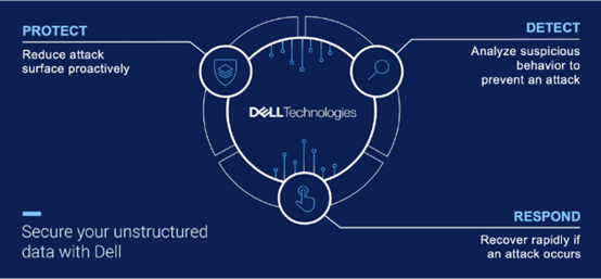 存储、安全不分家！PowerScale网络安全套件构筑一体化防线(图2)