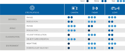 实现安全的自动驾驶的取舍迫在眉睫(图3) 实现安全的自动驾驶的取舍迫在眉睫(图3)