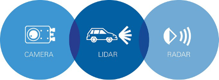 实现安全的自动驾驶的取舍迫在眉睫(图2) 实现安全的自动驾驶的取舍迫在眉睫(图2)
