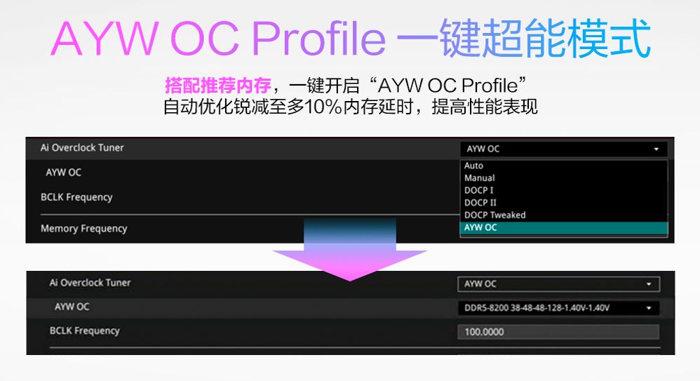 华硕B850M AYW OC WIFI7 W主板开售 白色超频新神器(图1)