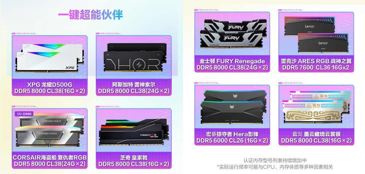 华硕B850M AYW OC WIFI7 W主板开售 白色超频新神器(图2)