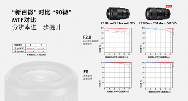 见所未见 百微新生 索尼发布首款G大师微距镜头FE 100mm F2.8 Macro GM OSS(图6)