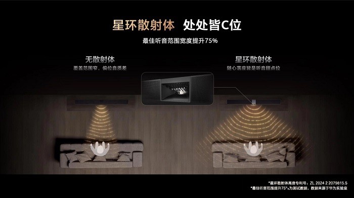 HUAWEI SOUND及音频新品技术沟通会：深度解码「华为悦彰」技术，聆听家庭影院新标杆(图3)