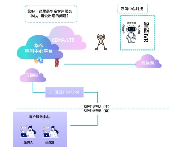华帝股份携手中关村科金，打造大模型语音智能体破解百万级厨电服务需求瓶颈(图1)