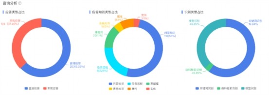 华帝股份携手中关村科金，打造大模型语音智能体破解百万级厨电服务需求瓶颈(图2)