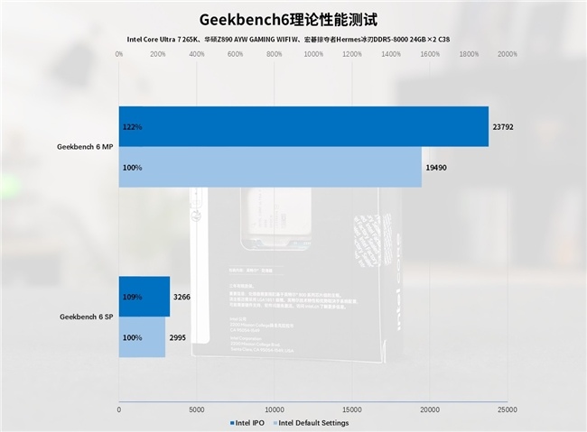 Intel IPO黑科技释放酷睿Ultra 7 265K满血性能！(图39)