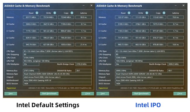 Intel IPO黑科技释放酷睿Ultra 7 265K满血性能！(图42)