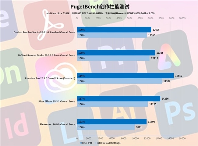 Intel IPO黑科技释放酷睿Ultra 7 265K满血性能！(图43)