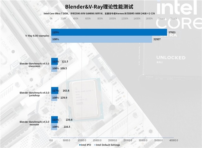 Intel IPO黑科技释放酷睿Ultra 7 265K满血性能！(图44)