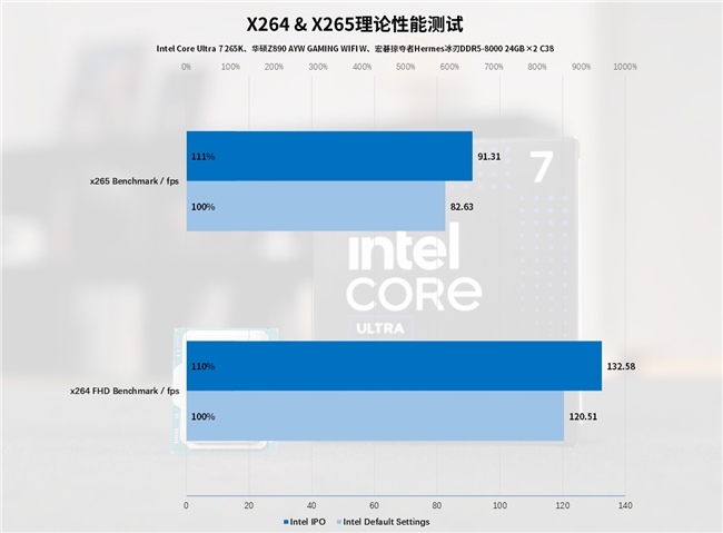 Intel IPO黑科技释放酷睿Ultra 7 265K满血性能！(图45)