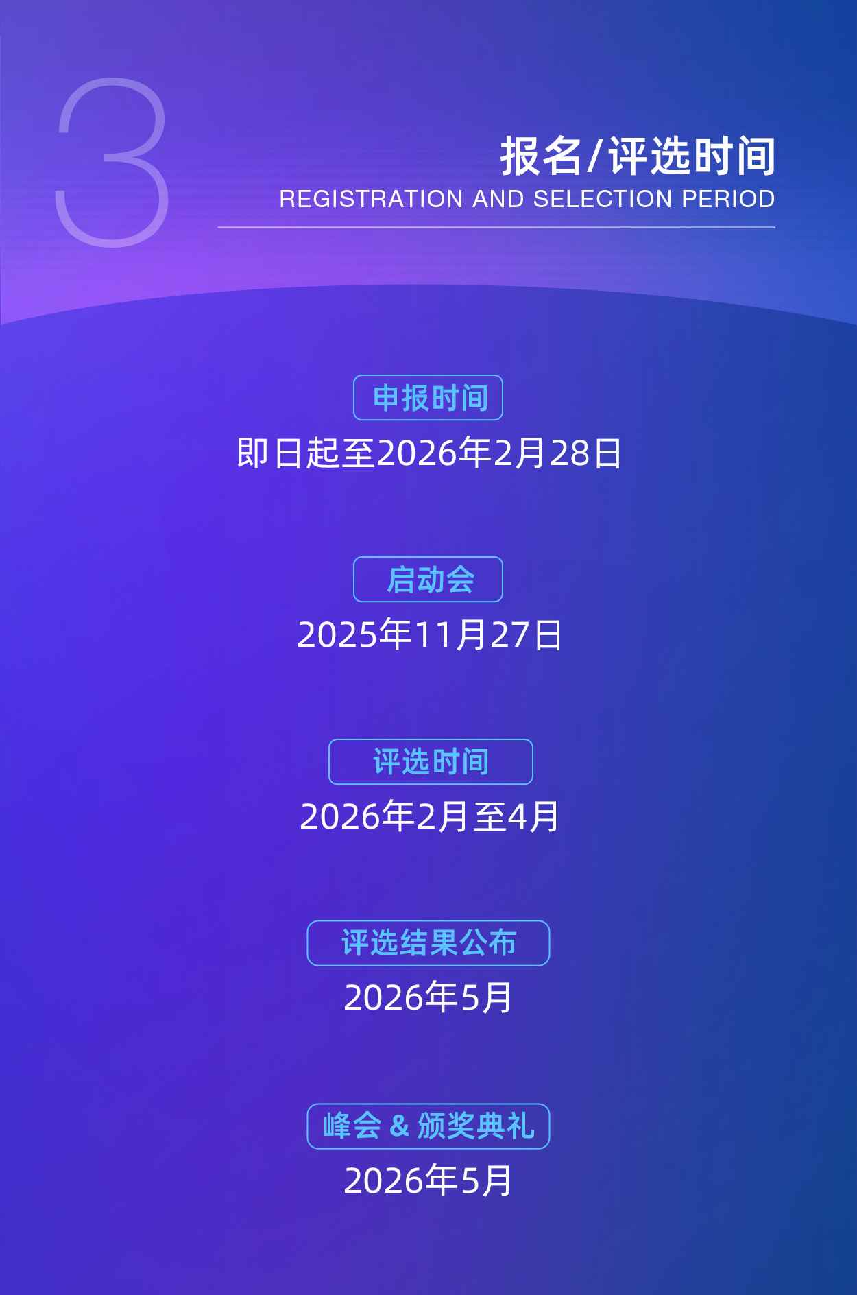 活动 | 智启新元，领航未来：第三届福布斯中国人工智能科技企业 TOP 50 评选正式启动(图5)