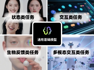 脑机接口AI计算平台Mind ++ 能否打通脑机从实验室原型到产业规模化应用最后一公里？(图5)