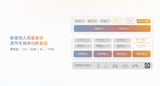 《记忆奇旅》续作上线，九号品牌开启两轮“OS新旅”(图3)