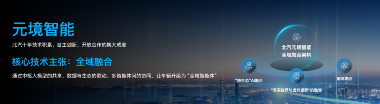 北汽元境智能正式发布 车辆升级“全域智能体”(图2)