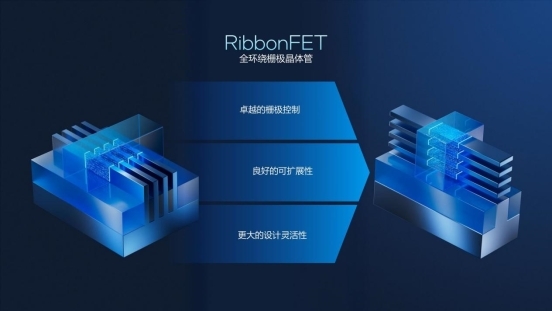 业绩逆转之外，Intel 18A与Panther Lake将成为重塑英特尔营收增长逻辑的关键变量(图4)