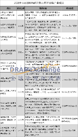 进击的中国第三代半导体(图1) 进击的中国第三代半导体(图1)