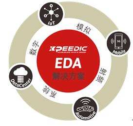 22.jpg 芯和半导体参展DesignCon2021大会,发布高速仿真EDA 2021版本(图2)